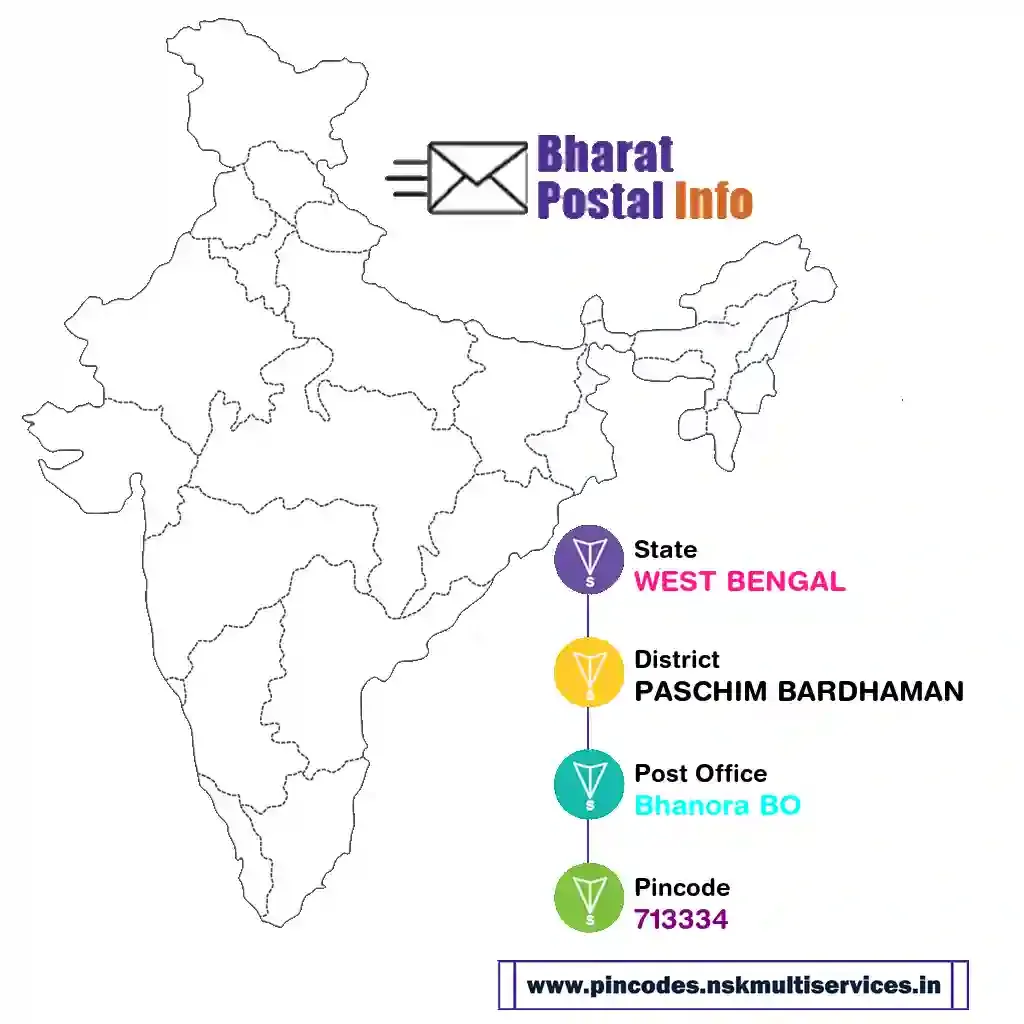 west bengal-paschim bardhaman-bhanora bo-713334